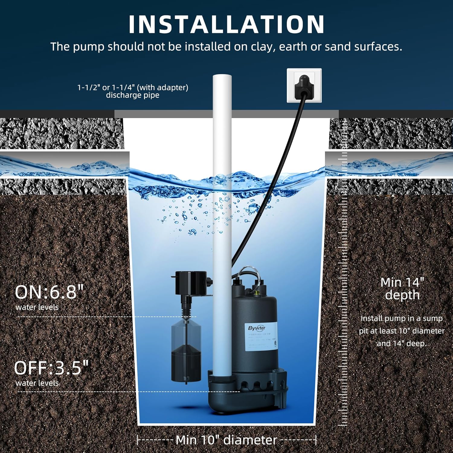 1/2 HP Sump Pump, 4600 GPH High Flow, 22 FT Lift, 115V Cast Iron Sewage Pump with Built-in Vertical Float Switch, Heavy Duty Sewage/Effluent Pump for Basement, 10 FT Power Cord