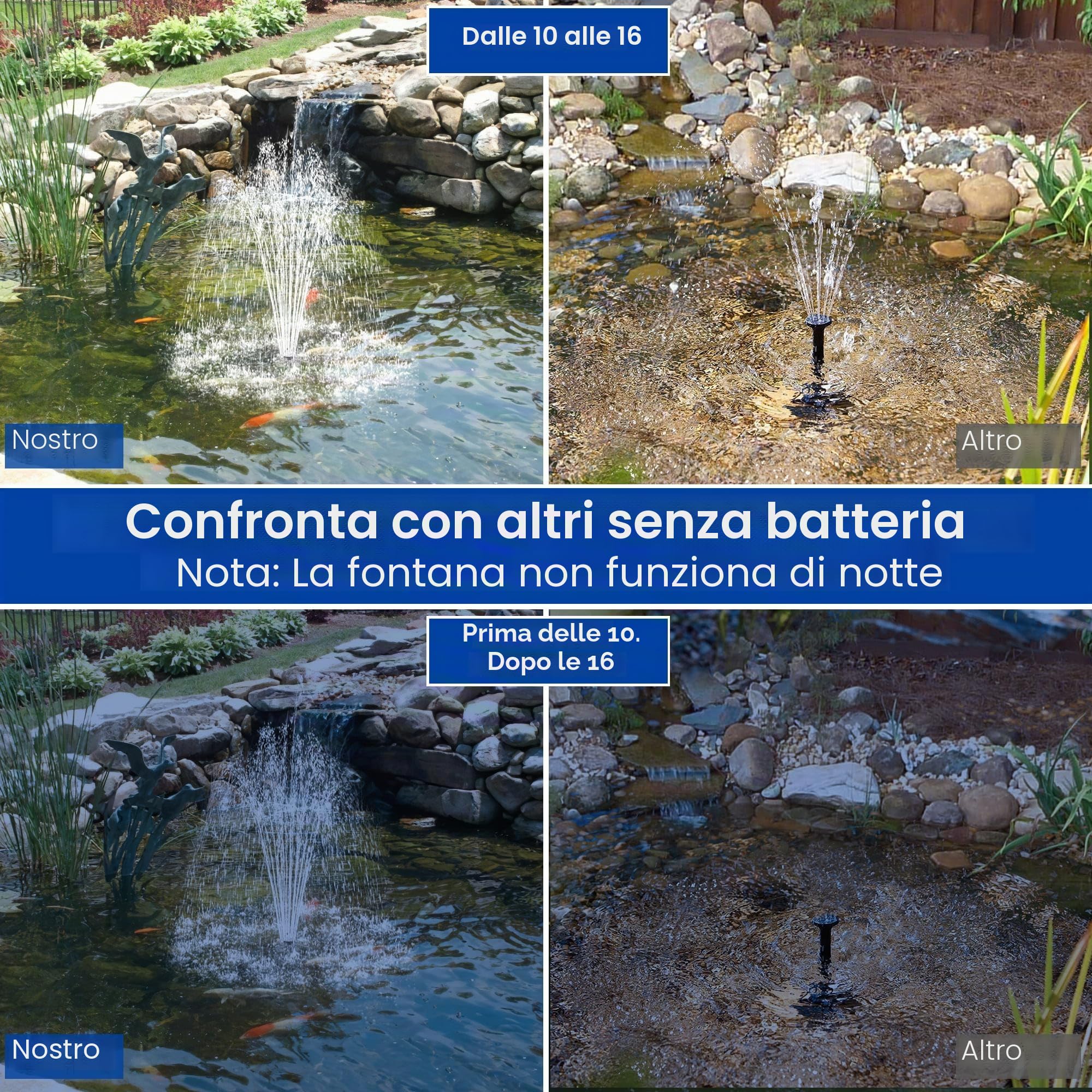 Biling Fontana Solare da Giardino, Pompa Acqua Solare da Esterno da 7.5 W con Batteria da 3600 mAh 139 GPH Tubo da 1,5 M con 10 Ugelli Bagno per Uccelli Fai da Te Piccoli Stagni Piscina da Giardino