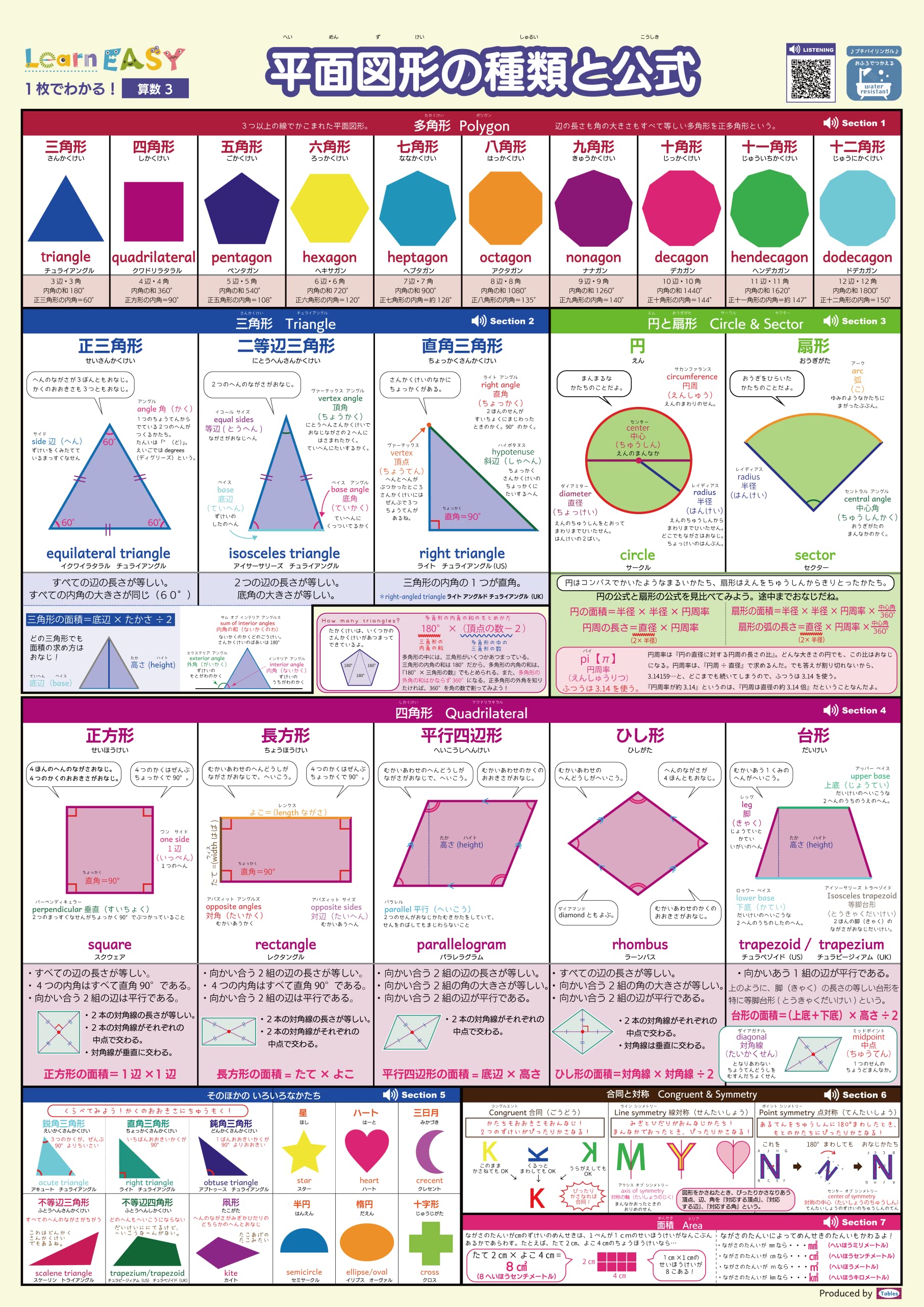 Amazon.co.jp: LearnEASY 平面図形の種類と公式 お風呂ポスター 英語