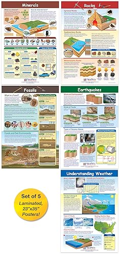 NewPath Learning - 34-9801 Pósters de Ciencias de la Tierra, Set/5 - Laminados, a todo color, 23" x 35"