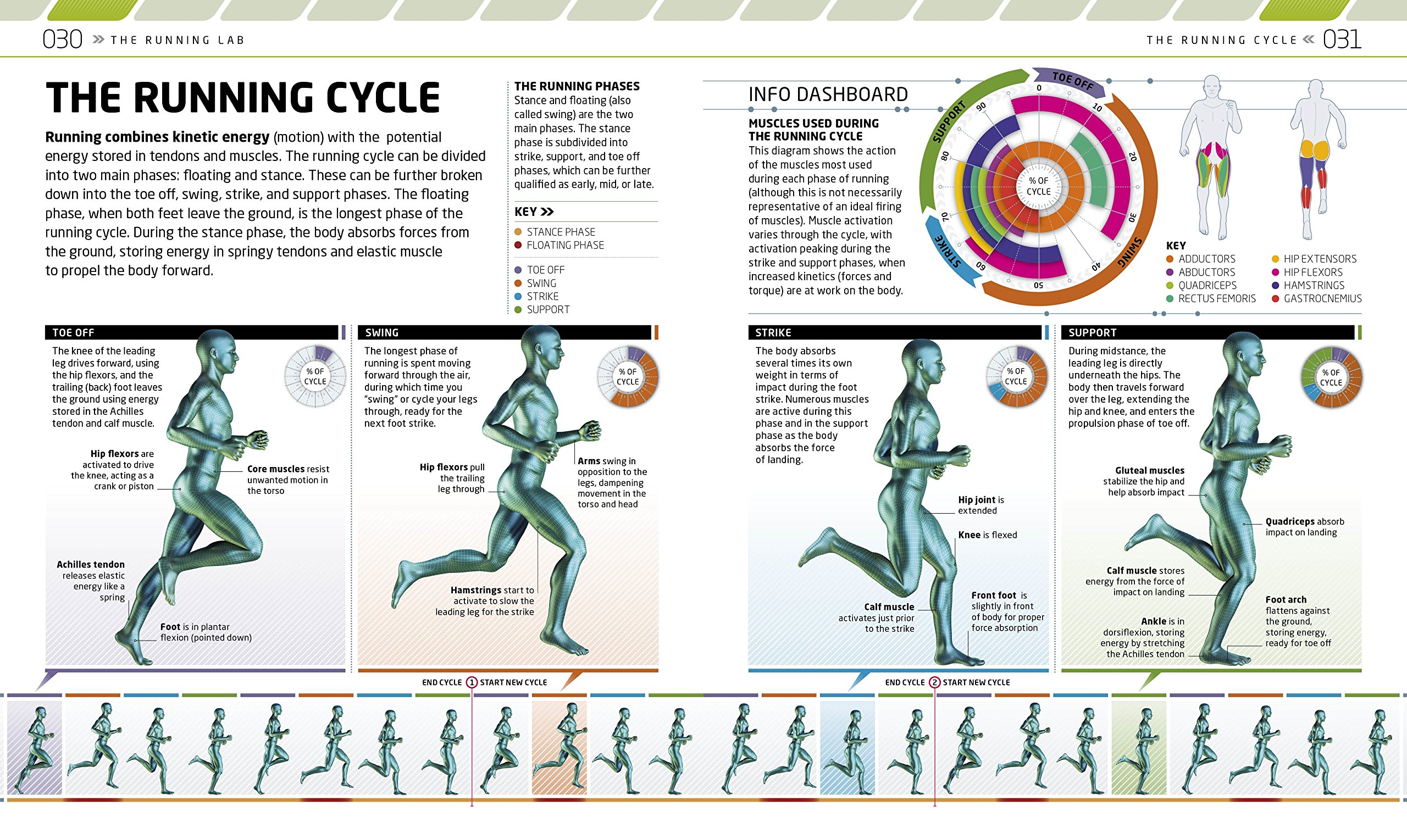 Complete Running And Marathon Book: How to Run Faster, Further, Smarter