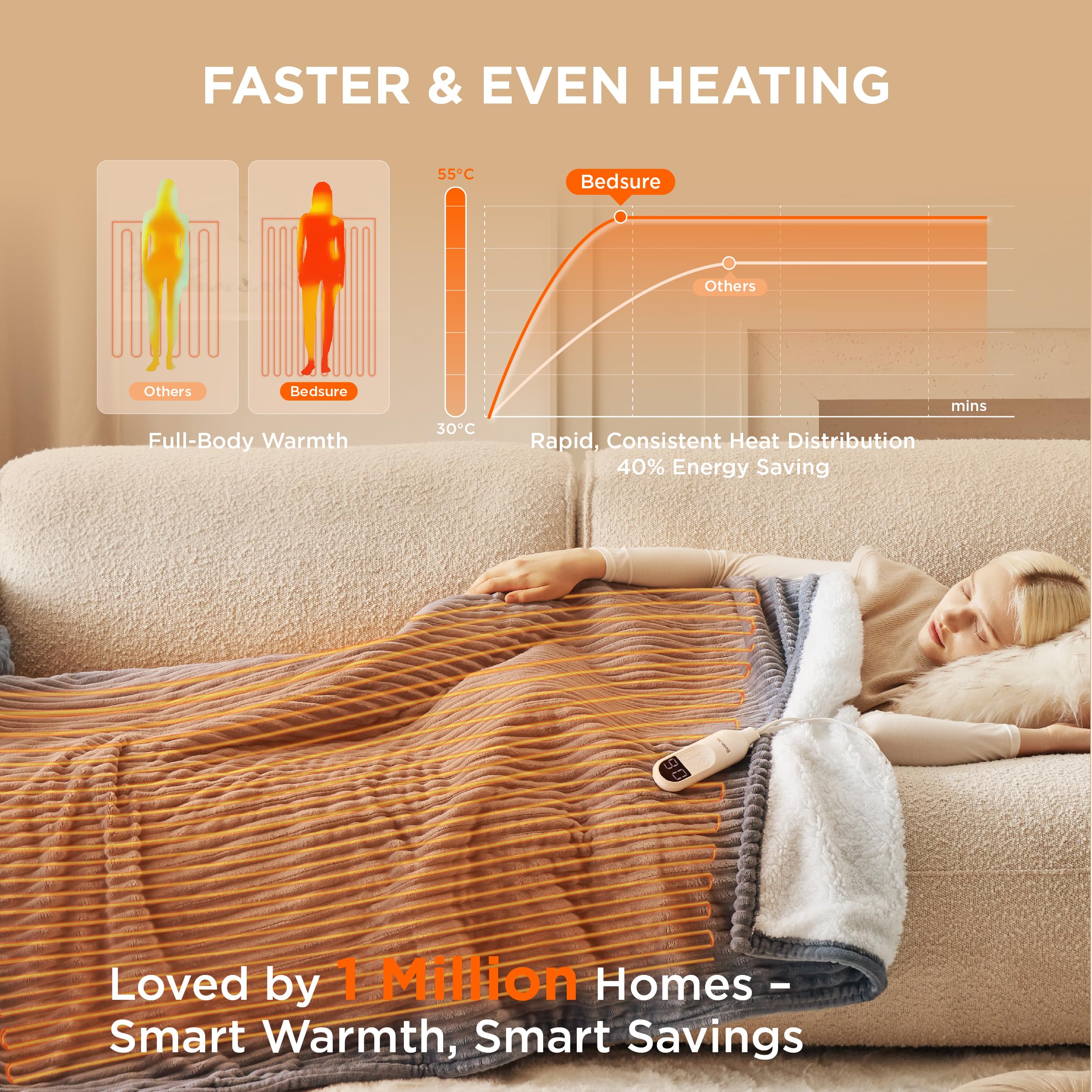 Bedsure Heated Blanket Electric Throw, Ribbed Flannel Electric Blanket, Heating with 10 Time Settings, 6 Heat Settings - Image 2