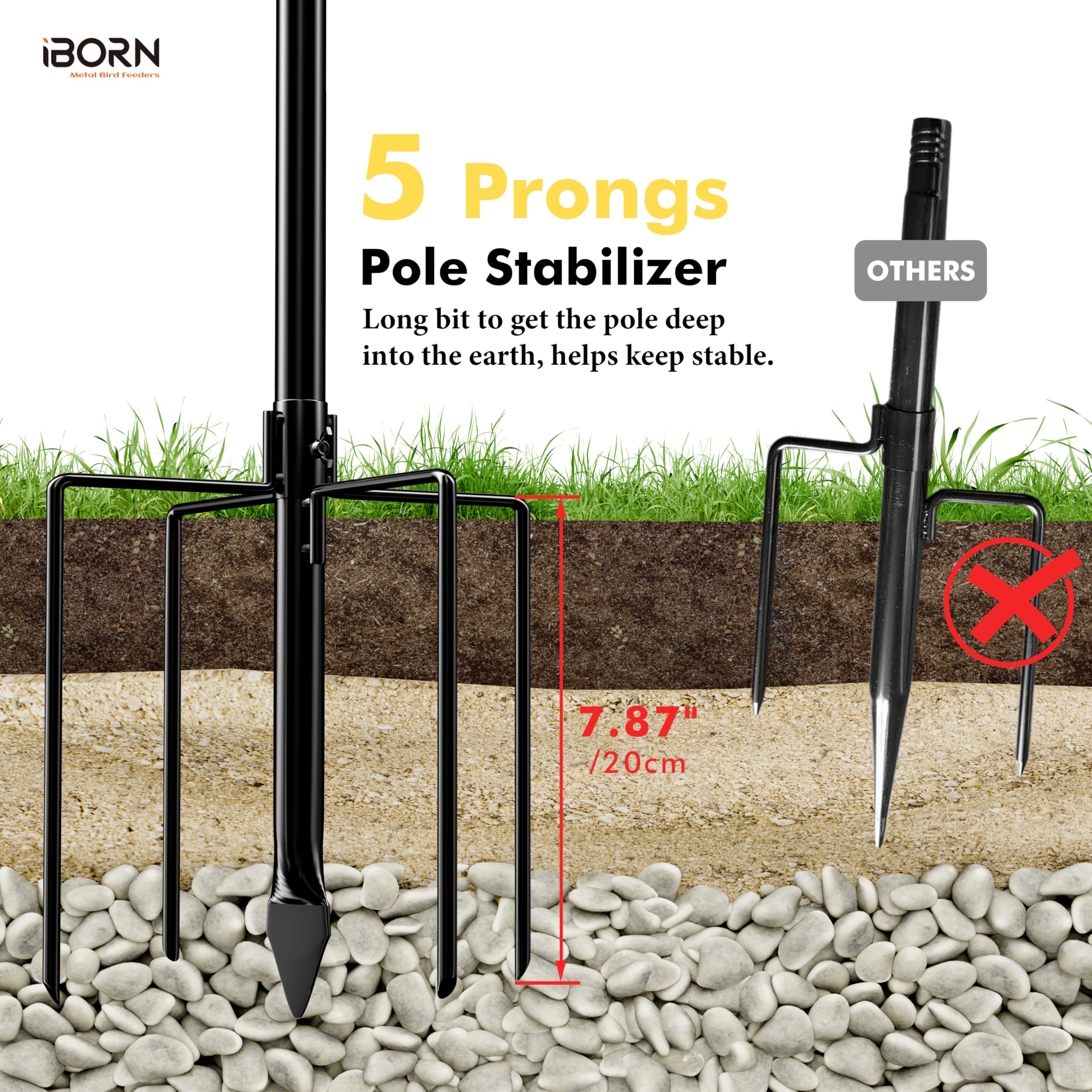 iBorn 3-in-1 Ständer mit Kamerahalterung für Vogelfutterspender – Stabiler Outdoor-Mast, höhenverstellbar bis 63 Zoll, universelle Halterung für intelligente Futterspender & Vogelhäuser