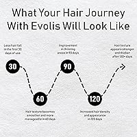 Vista 8 de EVOLIS Champú espesante inverso para cabello de aspecto más completo - Tratamiento de queratina y fórmula para adelgazar el cabello