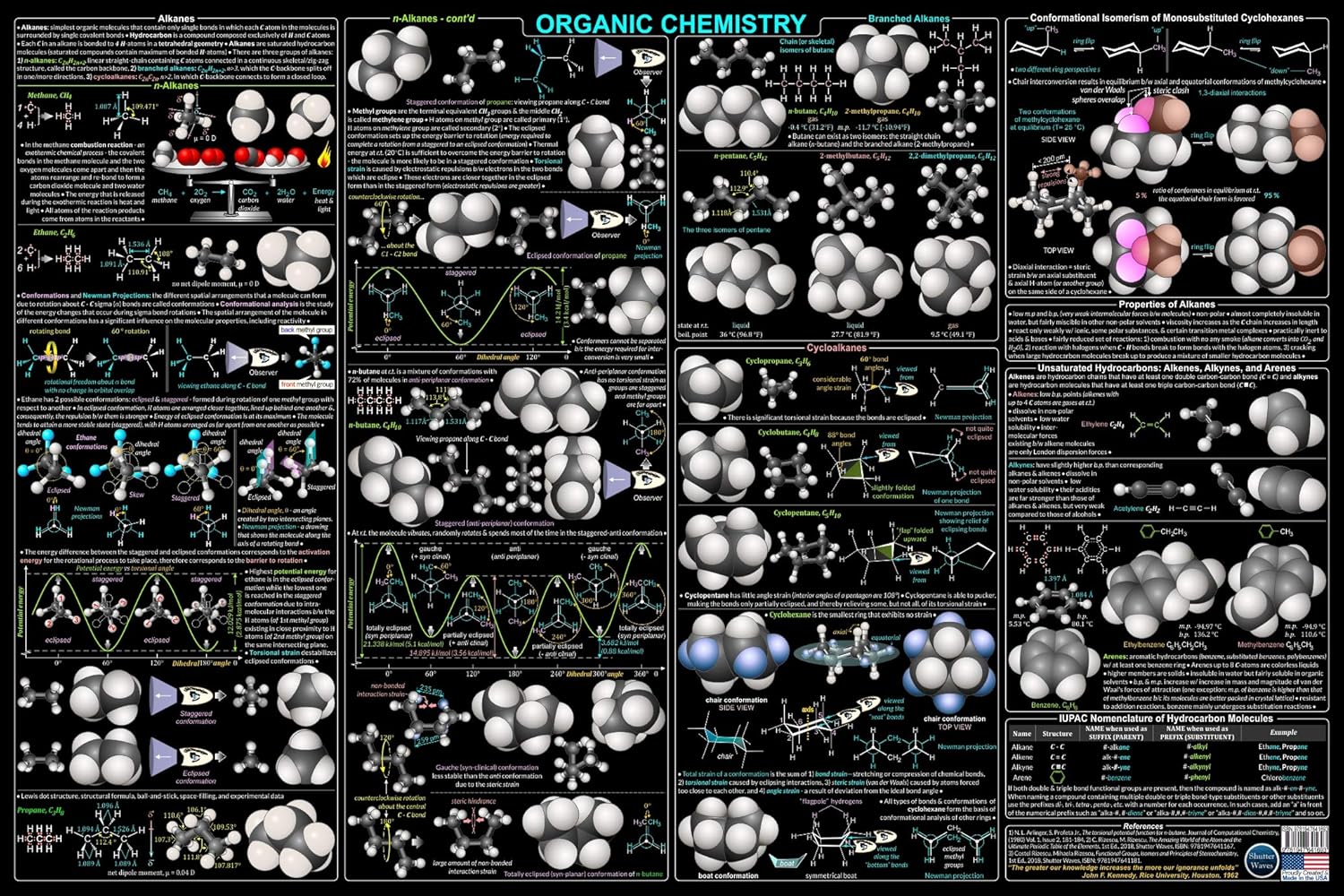 Organic Chemistry of Hydrocarbons Poster – Large 24x36 Ultraboard – Modern STEM Science Classroom & Lab Chart for Students, Instructors & Professionals – Made by Dallas College Professors