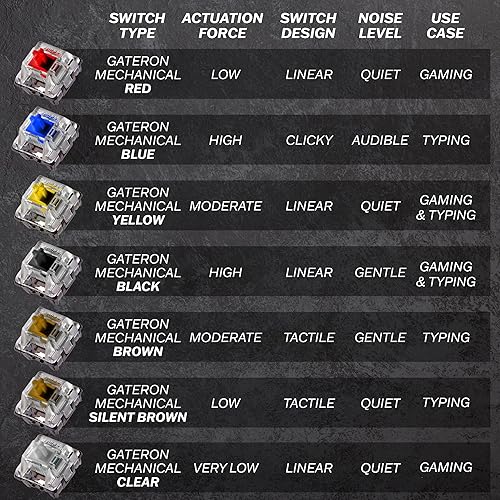 Miniatura 6 de HK GAMING GK61 - Teclado mecánico para juegos con 61 teclas multicolor RGB retroiluminadas por LED, con cable, programable, para PCMac