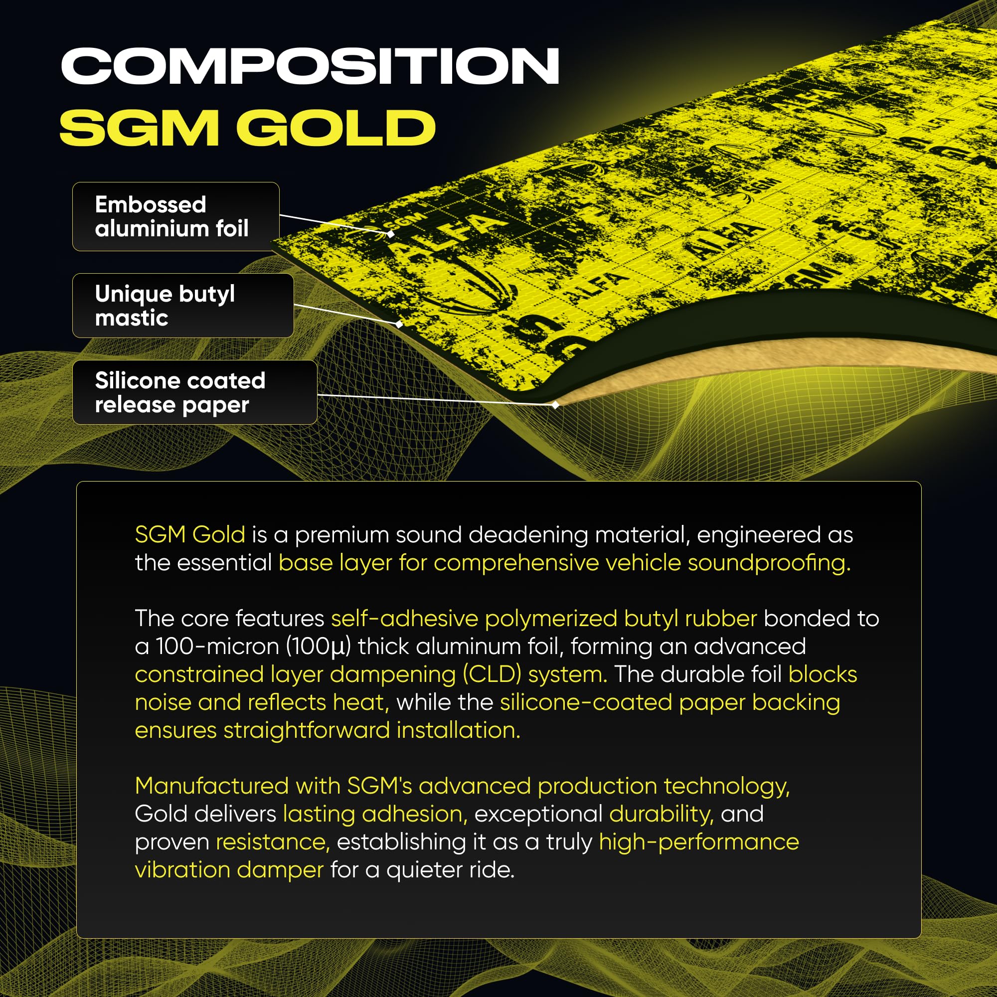 SGM Automotive Soundproofing Kits