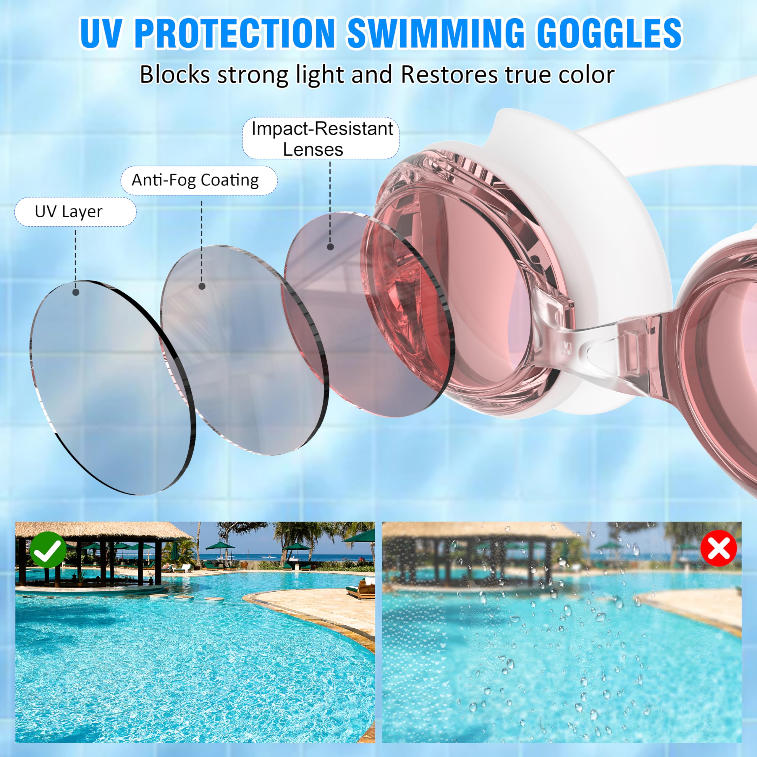 Gafas Piscina Para Adultos - Aguas Abiertas Anti-Vaho ProteccióN UV Impermeables VisióN Clara - Ajuste FáCil Gafas Natacion Hombres Mujeres JóVenes