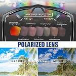 ICECUBE Lunettes de soleil Verano Polarized pour hommes & Les femmes, UV400 Catégorie 3 Objectifs, Ajustement réglable antidérapant, Cas dur inclus