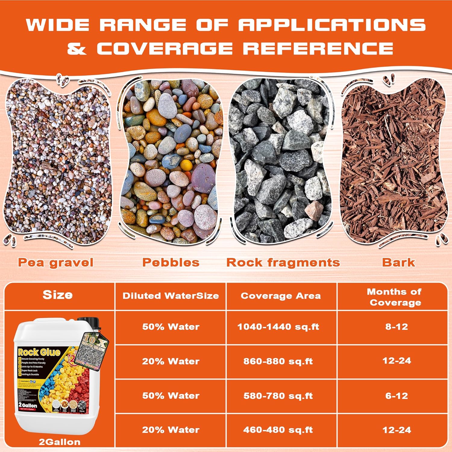 2 Gallon Rock Glue for Landscaping - Strong Mulch Glue, Quick Dry Pea Gravel Stone Glue, Permeable Pet-Safe, Ready to Spray Rock Adhesive for Garden, Pebbles, Walkway, Rubber Mulch with Blue Marks