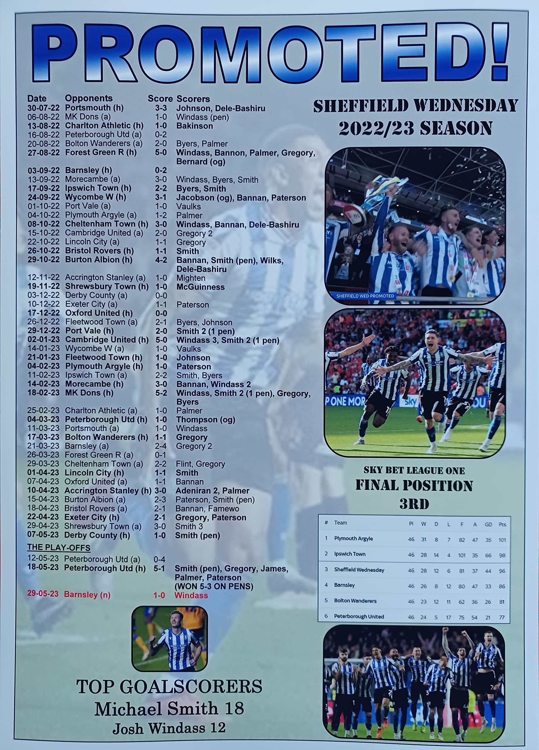 Multicoloured Sheffield Wednesday Promoted To Championship - 2023 Play-Offs - Souvenir Print