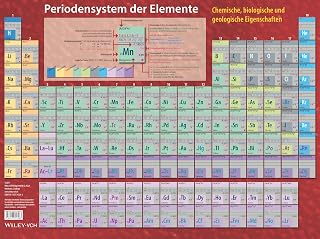 Periodensystem der Elemente: Material: Kunststoff