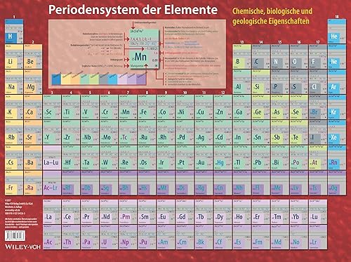 Periodensystem der Elemente: Material: Kunststoff