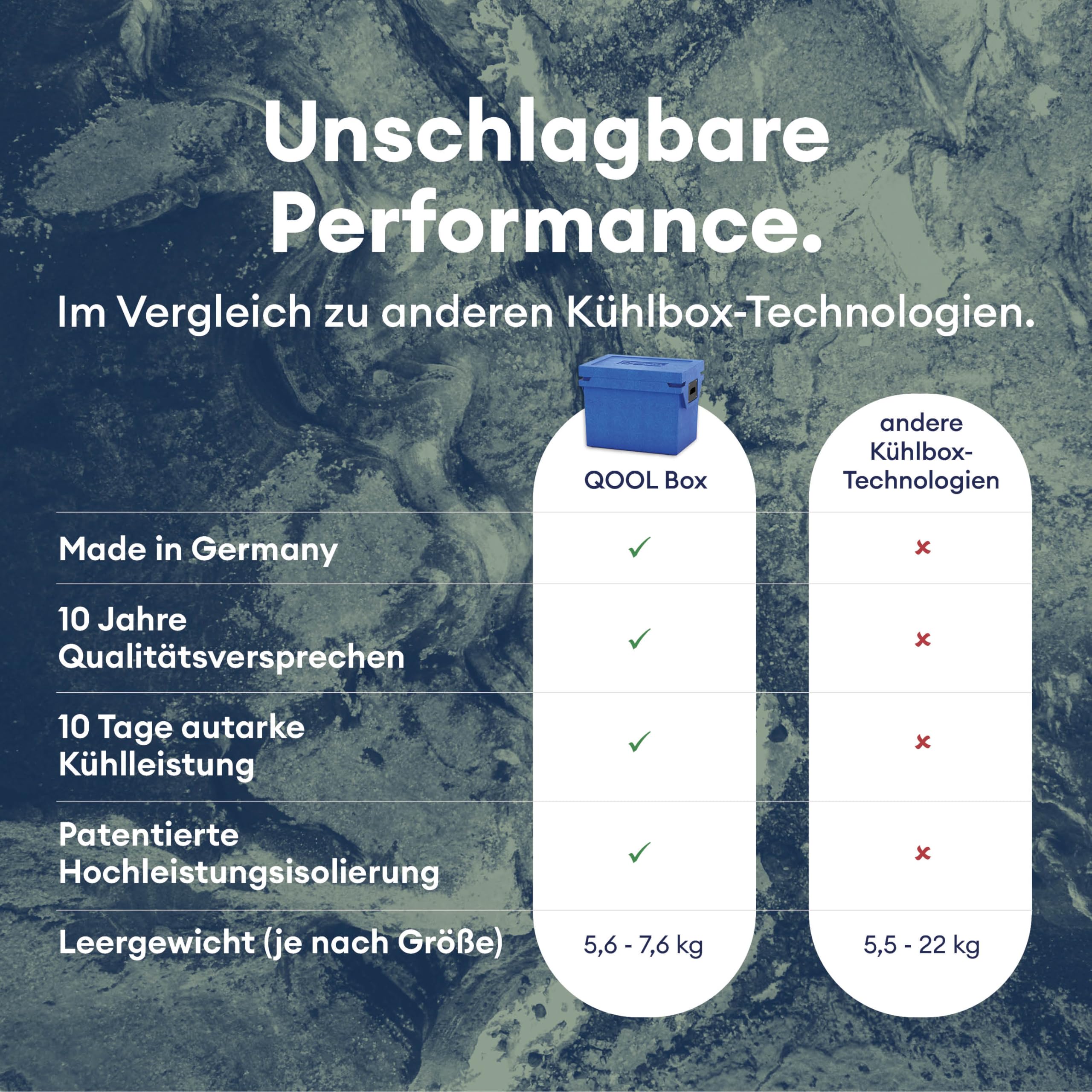 QOOL Lodówka Eco+ 27 l | Made in Germany | wykonana z materiału pochodzącego z recyklingu | zaawansowana technologicznie lodówka bez prądu | do 10 dni samodzielna | chłodzenie lub zamrażanie | 10 lat