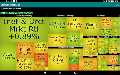 Stock Market Map
