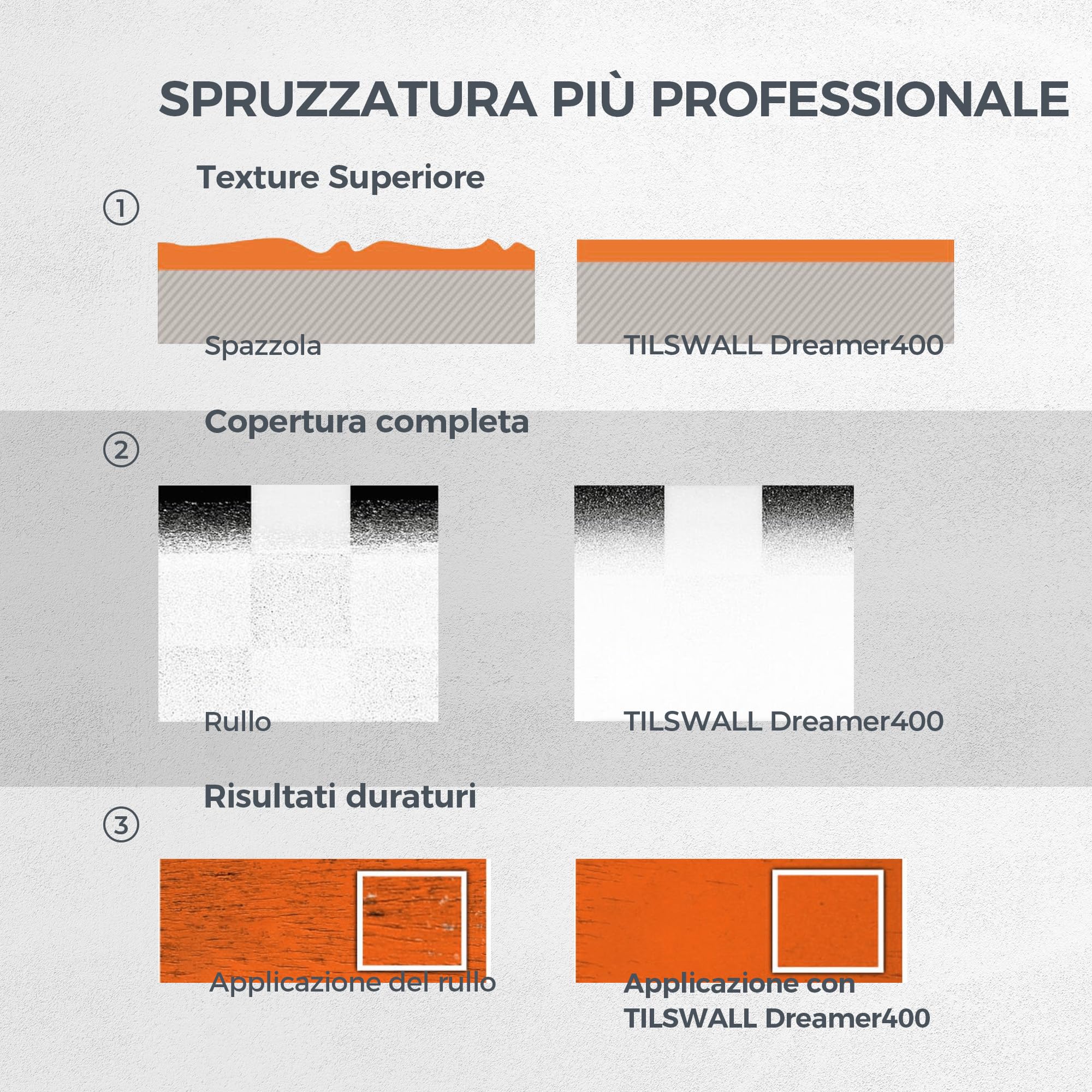 Tilswall Pistola a Spruzzo per Verniciare, Aggiornato Spruzzatore Vernice Ultraligera con Contenitore da 600ml, 2 Ugelli e 3 Modalità - Ideale per Pareti, Interni ed Esterni Casa, Soffitti, Bianco