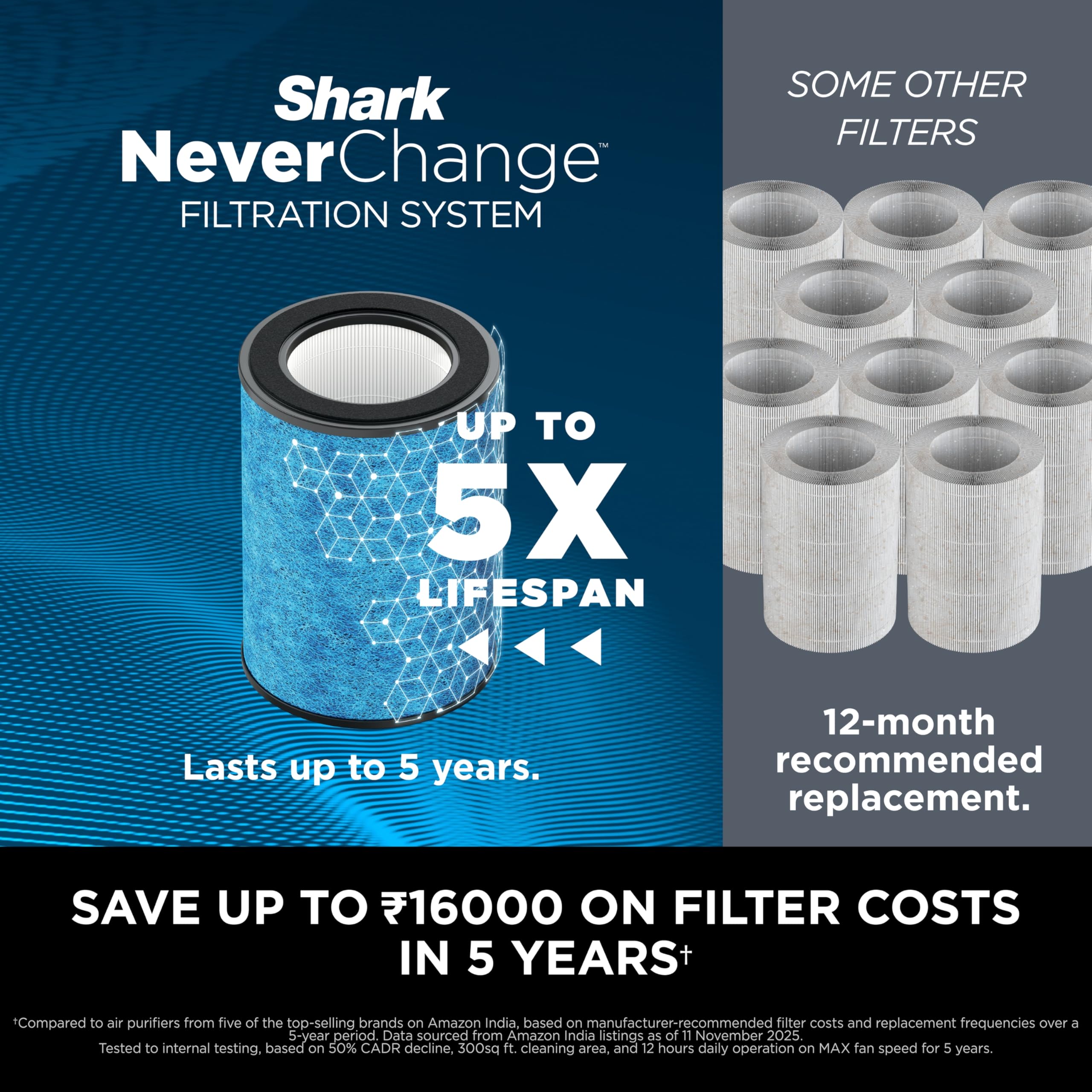 Shark HP300 Air Purifier |1400 sq.ft Coverage | 5 Year NeverChange True HEPA 14 Filter | Captures 99.98% Dust, Smoke & Allergens | 4-Layer Filtration | Odor Neutralizer | PM1.0/PM2.5/PM10 Display 4
