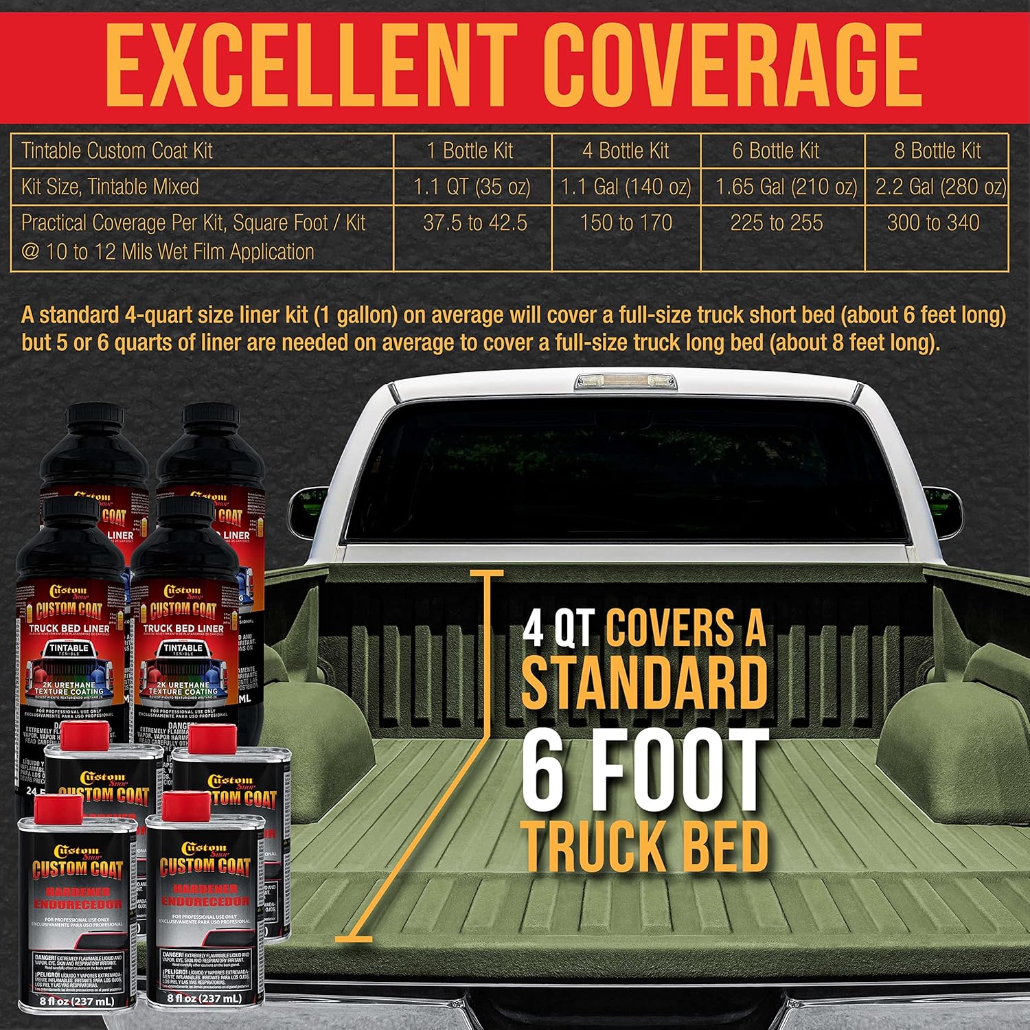 Custom Coat Federal Standard Color # 34094 Olive Drab T70 Urethane Spray-On Truck Bed Liner, 1.5 Gallon Kit with Spray Gun and Regulator - Durable Textured Protective Coating - Car Auto