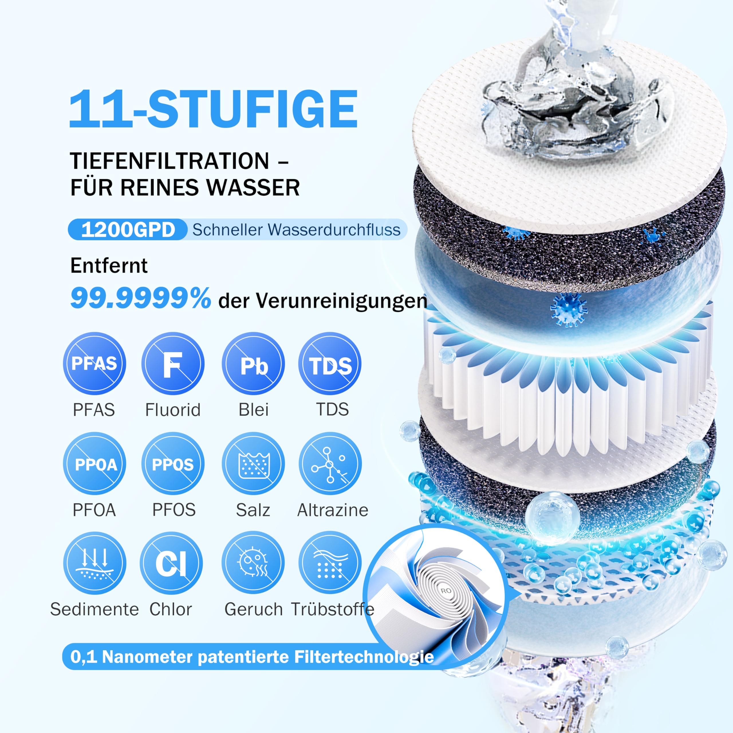 Frizzlife 1200GPD Umkehrosmoseanlage, NSF/ANSI 42&58&372-Standards Untertisch Osmoseanlage, Entkalkungsanlage RO System, Reduziert TDS & PFAS, 3:1 Rein zum Abfluss, Intelligenter Wasserhahn, PD1200