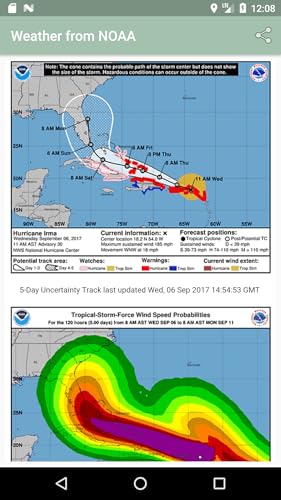 global storms
