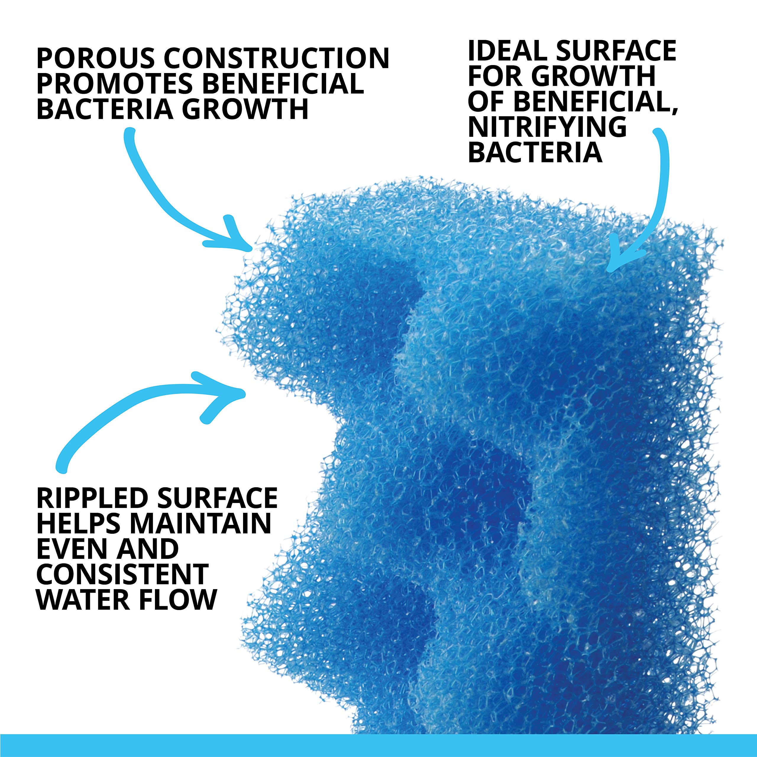 Fluval Zestaw 2produkty Filtr Zewnętrzny 60-220L + Bio Foam Max 2szt