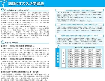 Amazon.com: 2021-2022年合格目標 公務員試験 本気で合格! 過去問解き