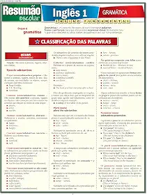 Inglês 1 - Gramática