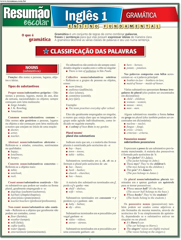 Inglês 1 - Gramática