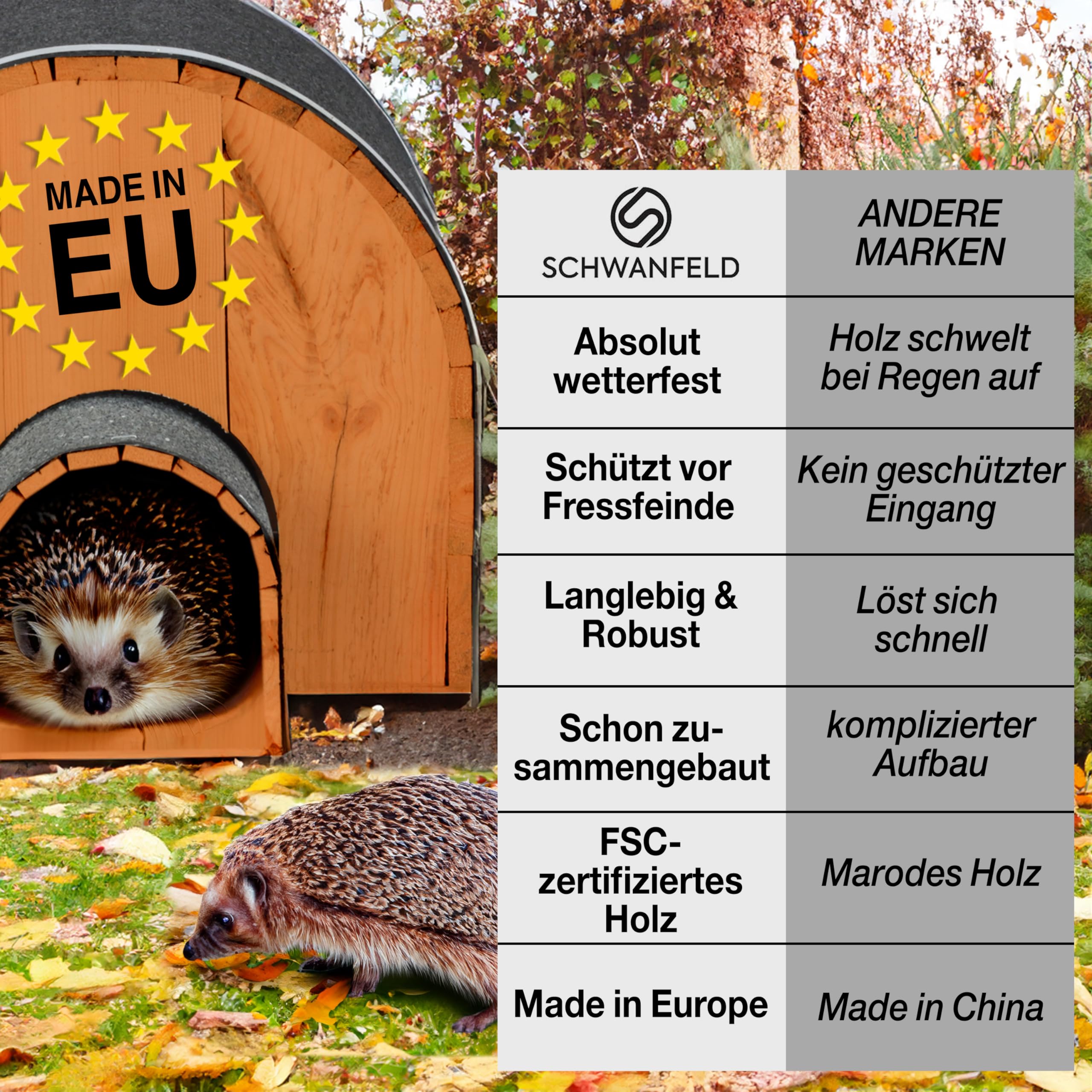 SCHWANFELD® Iglu Igelhaus Winterfest [SCHÜTZT VOR FRESSFEINDEN] - inkl. Dachpappe für optimalen Wetterschutz - Premium Igelfutterhaus mit Vorbau - Hochwertiges Igelhaus aus FSC zertifiziertem Holz