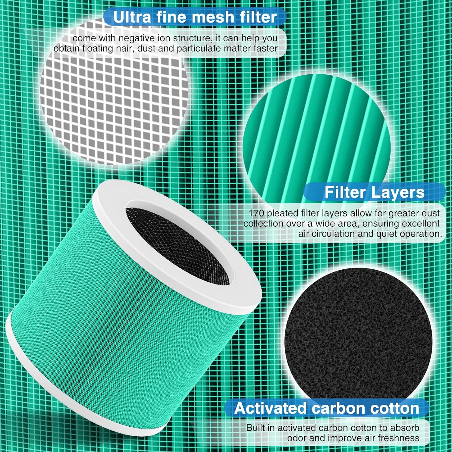 HY1800 Replacement Filter Compatible with CHIVALZ/MORENTO/Loytio/Honeyuan/AYAFATO/IOIOW HY1800 Air Purifier (2 Pack) - Image 4