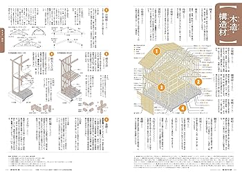 @0209様用 建築知識2020年9月号 |本 | 通販 | Amazon