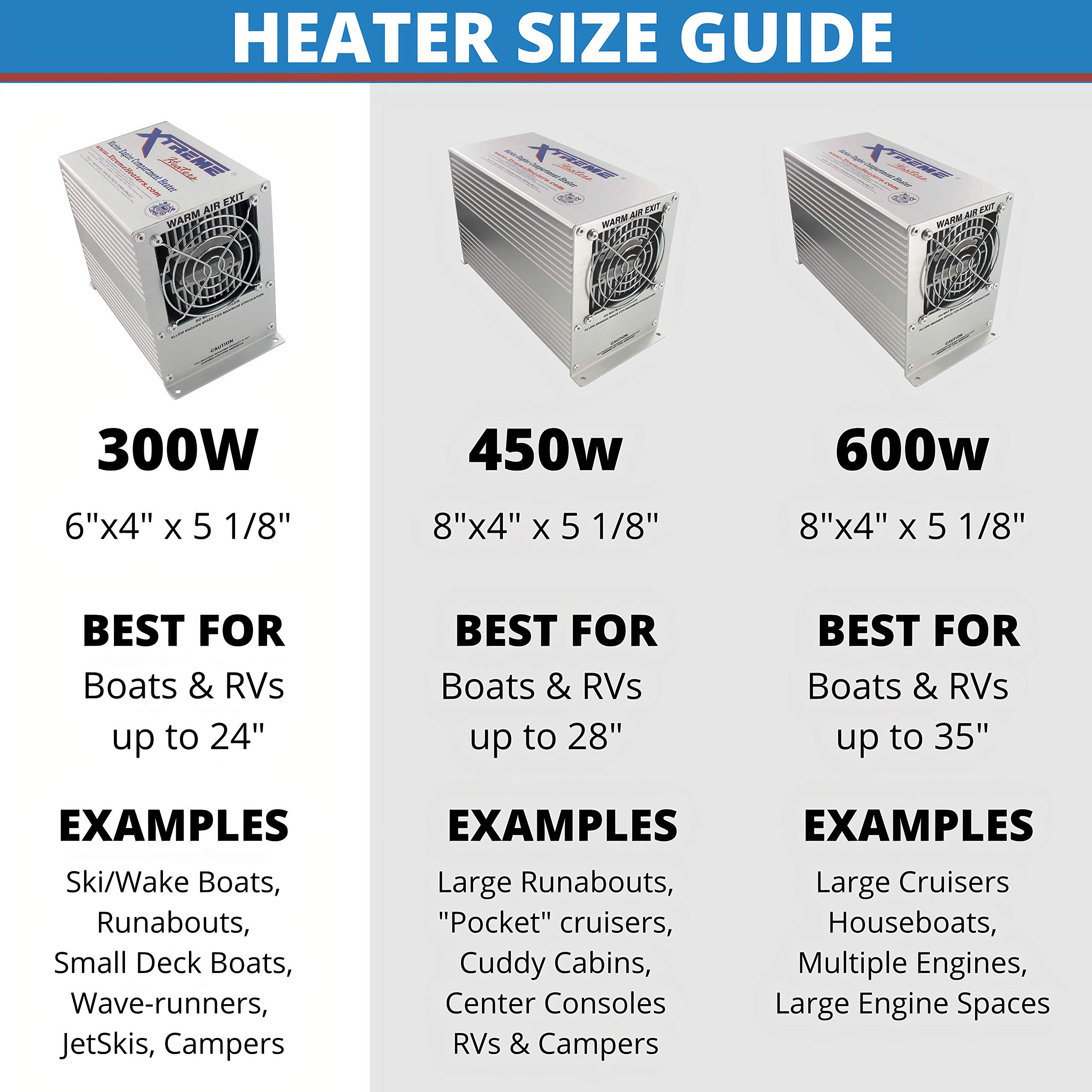 Xtreme Heaters XHEAT Small 300W 110v Boat Engine Compartment Heater