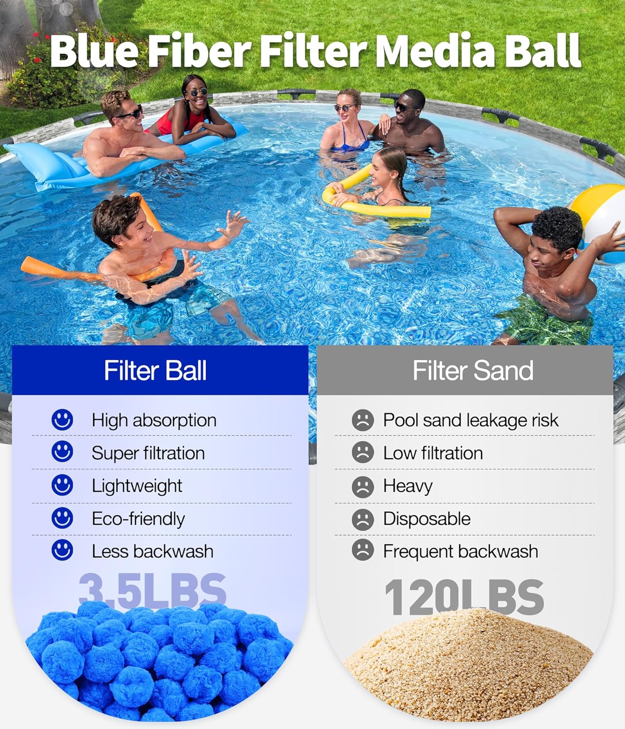 3.5 lbs Pool Filter Balls for Sand Pump, Reusable Blue Pool Filter Media Balls Replace Tranditional Quartz Sands, Anti-clogging Sand Pump Filters Ball Suitable for All Sand Filtration Systems
