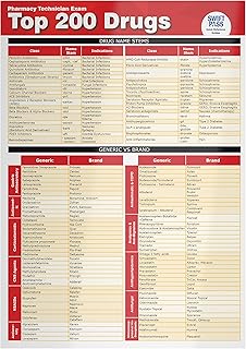 Top 200 Drugs Quick Reference Sheet (Pharmacy Technician Exam 2026-2027 Edition)