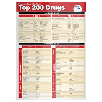 Top 200 Drugs Quick Reference Sheet Pharmacy Technician Exam
