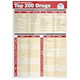 Top 200 Drugs Quick Reference Sheet (Pharmacy Technician Exam)