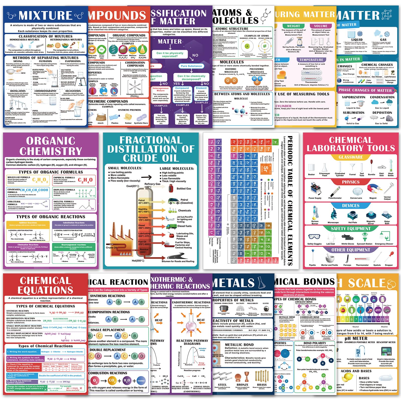 Inkspire 16 Pcs Chemistry Posters for Classroom,Chemistry Classroom Decor for Teachers Primary Middle High School, 11 x 16in Science Education Poster Charts Supplies Bulletin Board Wall Decor-picture-21
