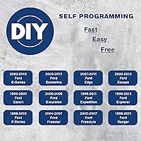 Vista 4 de KeylessOption Llavero de repuesto para Ford Lincoln Mazda Mercury 1998 1999 2000 2001 2002 2003 2004 2005 2006 2007 2008 2009 2010 2011 2012 2013