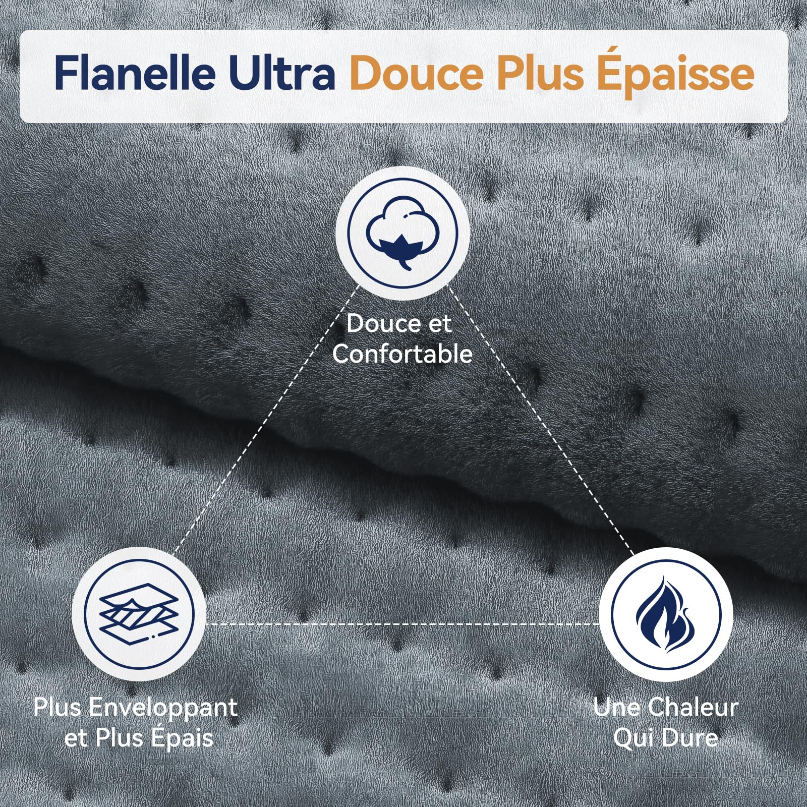 Coussin Chauffant, Coussin Chauffant Electrique avec 9 Température et 4 Minuterie Arrêt Automatique, Lavable en Machine, Couverture Chauffante Flanelle Douce pour Dos, Cou, Épaules, Abdomen-30x60cm