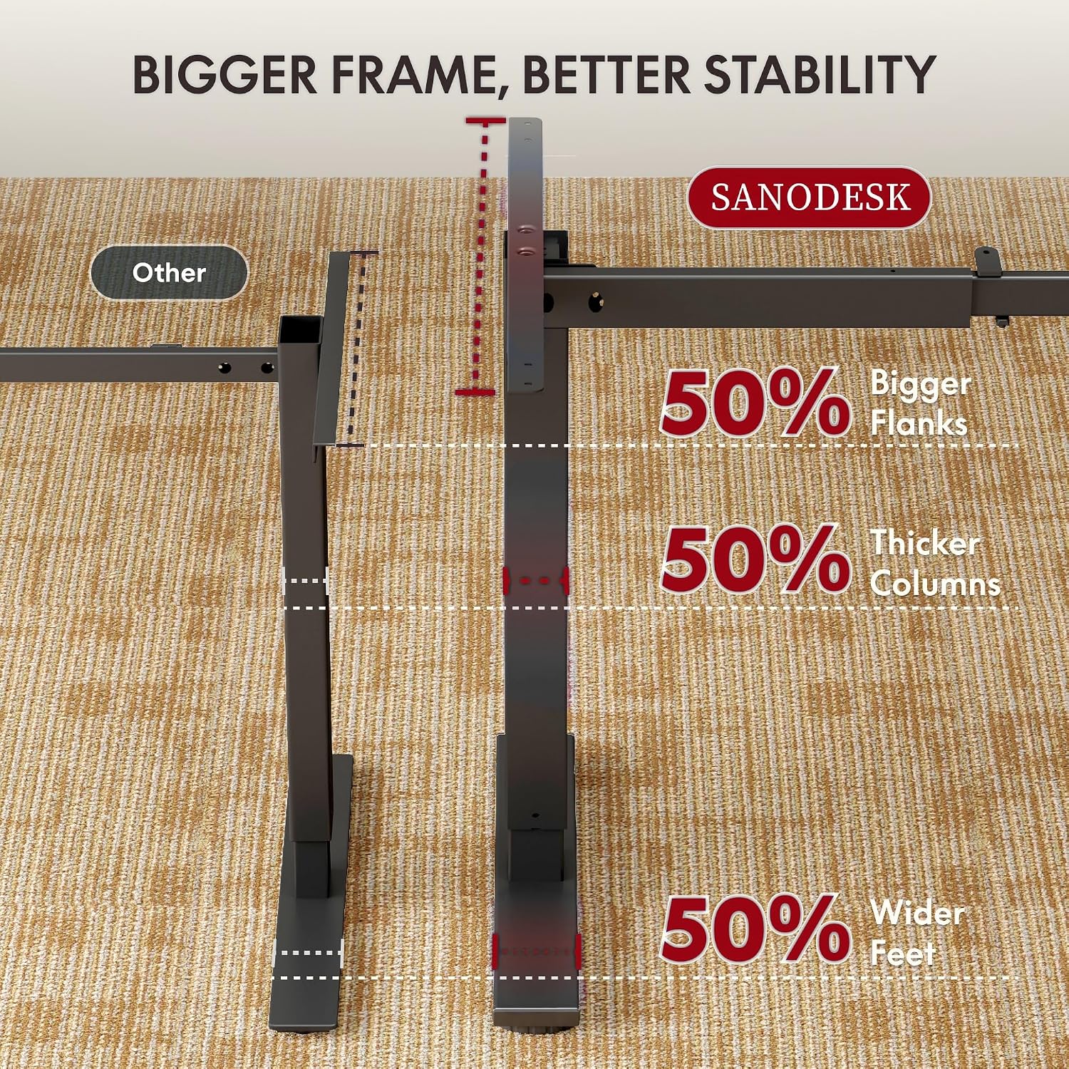 Comparison showing SANODESK's bigger frame, thicker columns, and wider feet for better stability