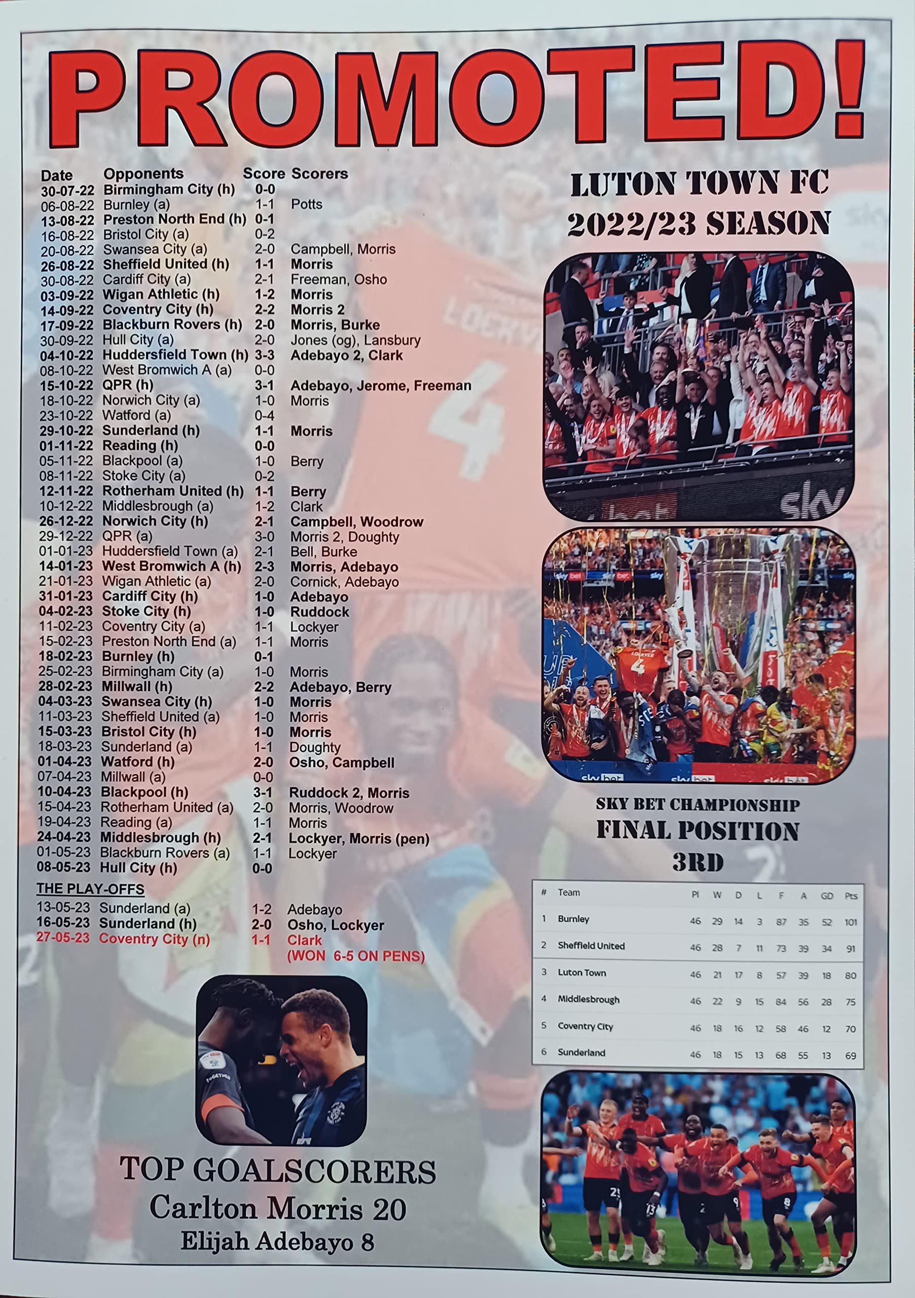 Multicoloured Luton Town Promoted From Championship 2023 - Souvenir Print