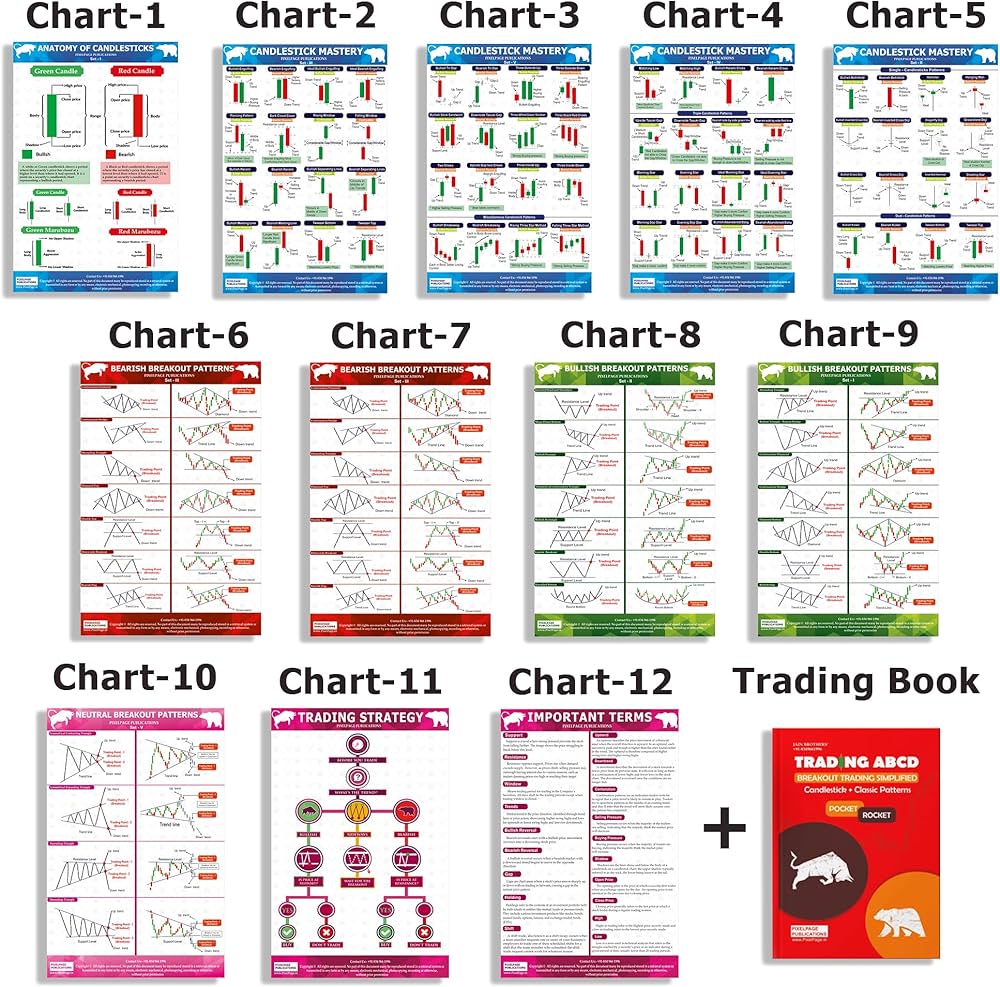 Trading Chart Pattern Poster Candlestick Chart Patterns For, 60% OFF