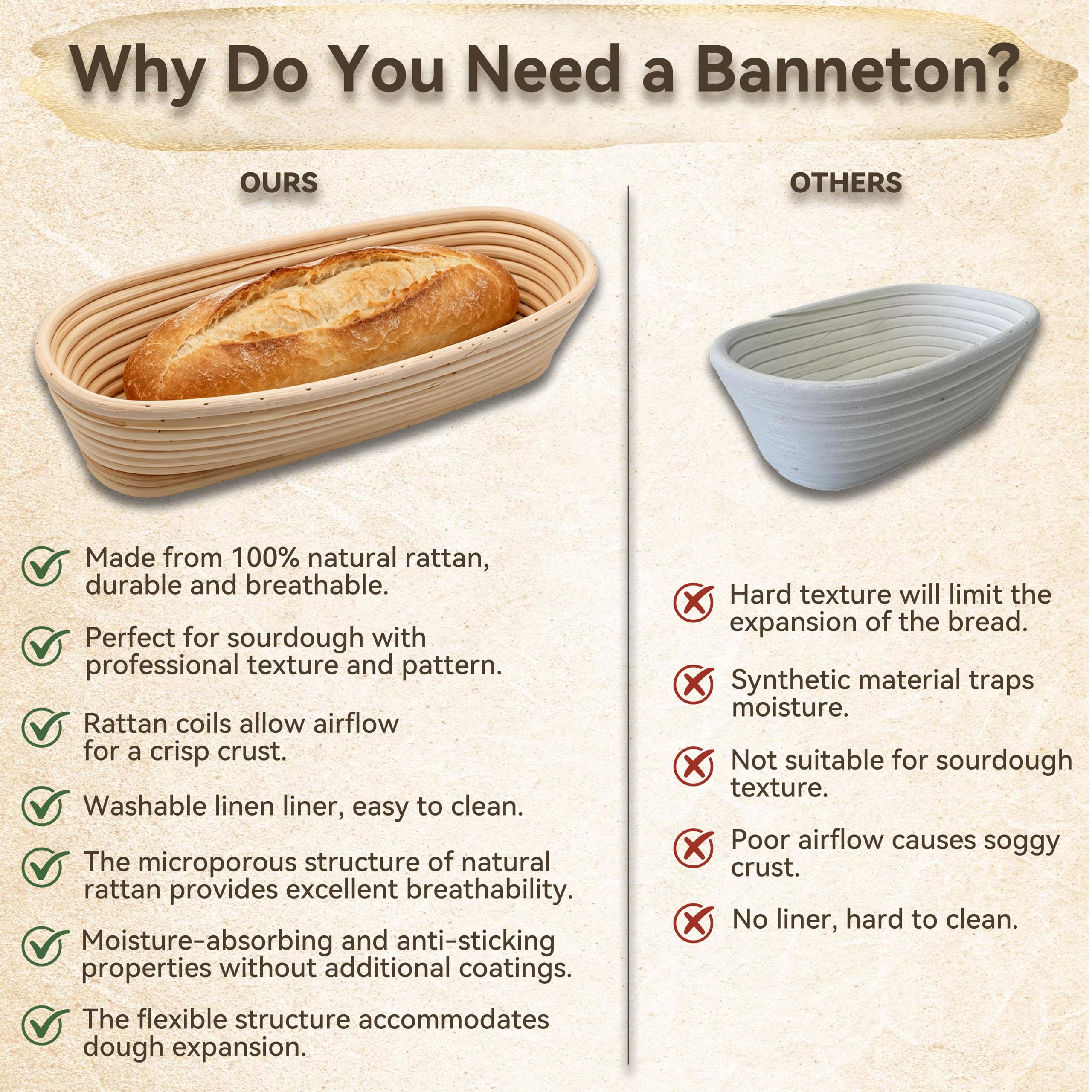 Banneton cesta de pruebas 14" Ovalado Banneton Brotform cuenco de ratán cesta para fermentación de masa para 1000 g de masa - 35 cm