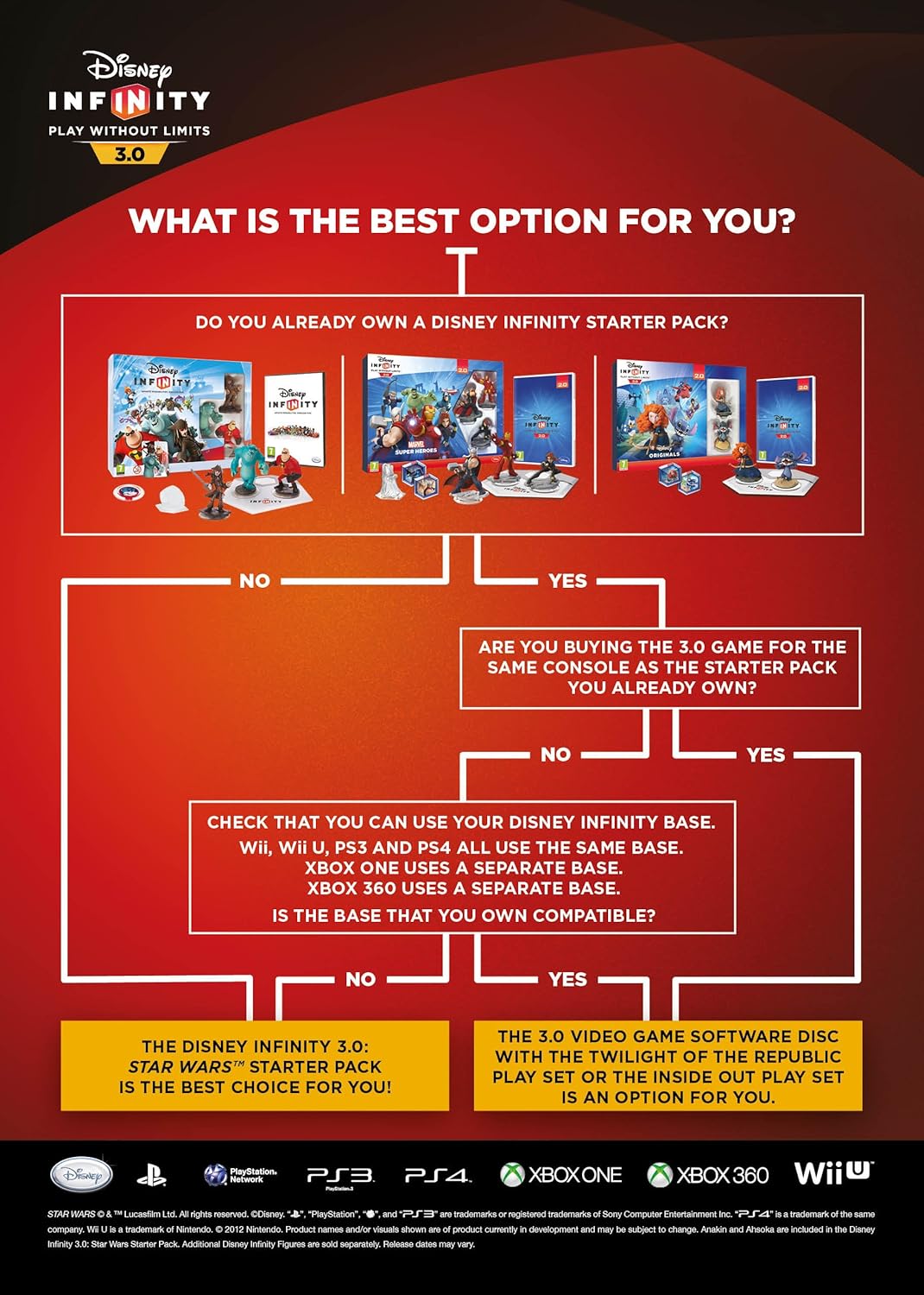 Disney Infinity 3.0 Edition Inside Out Playset Pack