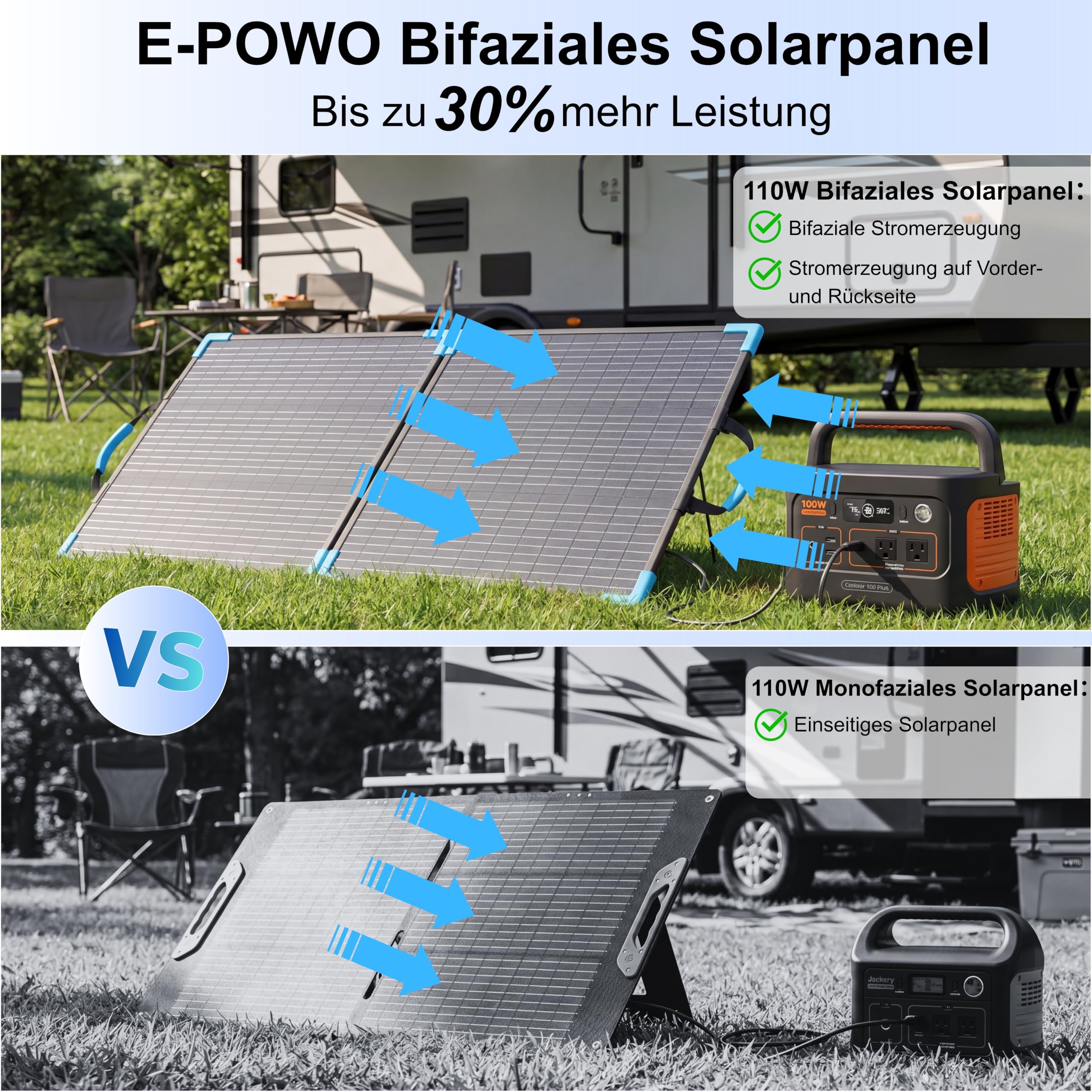 110W Bifaziale Faltbares Solarpanel, 20V Monokristallines Solarpanel | 25% Wirkungsgrad Tragbares Solar panel, IP68 Wasserdicht mit MC4-Ausgangskabel und Ständer für Powerstation, Camping