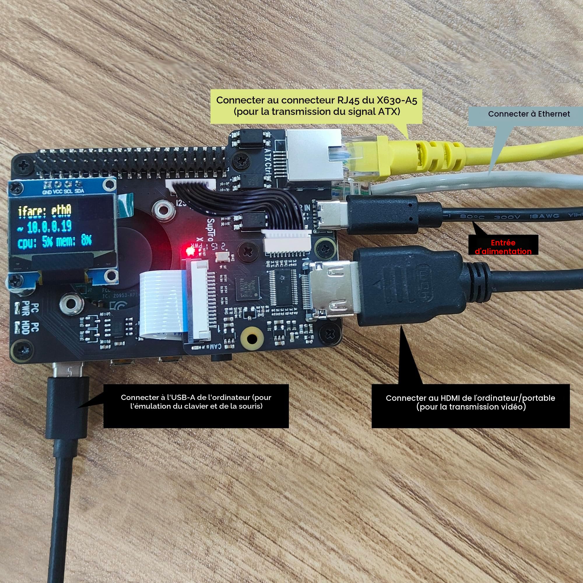 Geekworm KVM-A3 Kit pour Raspberry Pi 4 Open-Source KVM Over IP
