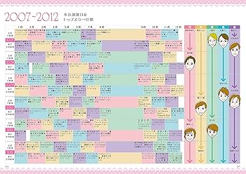 Amazon.co.jp: 宝塚語辞典: 宝塚歌劇にまつわる言葉をイラストと豆知識