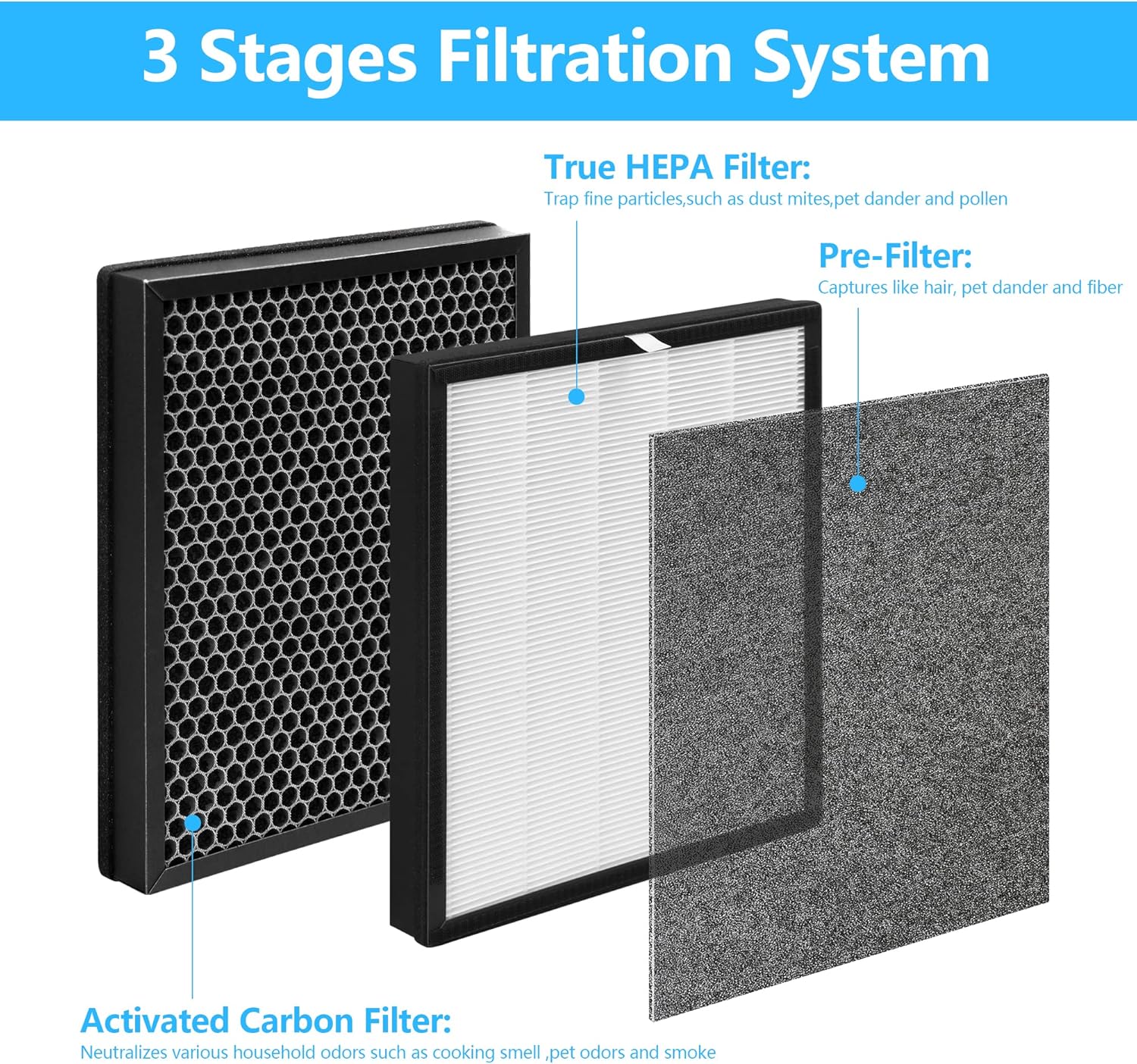 1-Pack Aerio-300 Replacement Filter Compatible with Zigma Aerio-300 Purifier, 1 High-Efficiency Filters + 1 Carbon Pre-Filters
