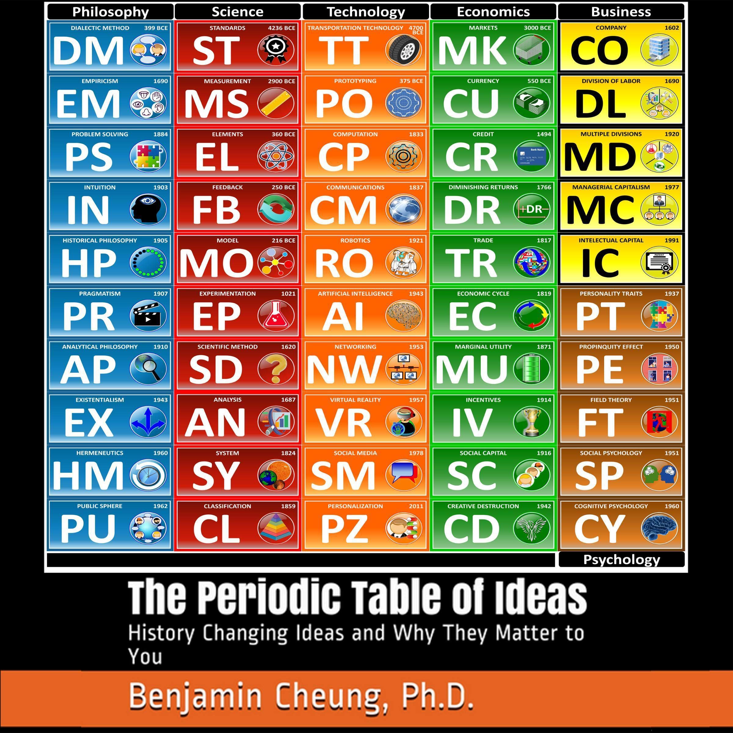Cover art for The Periodic Table of Ideas
