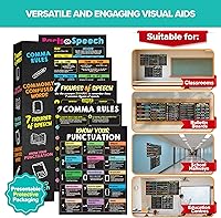 Vista 7 de Decorably 5 pósteres ELA de pizarra para escuela secundaria, 17 x 22 pulgadas, póster educativo en inglés laminado mate para aula de escuela